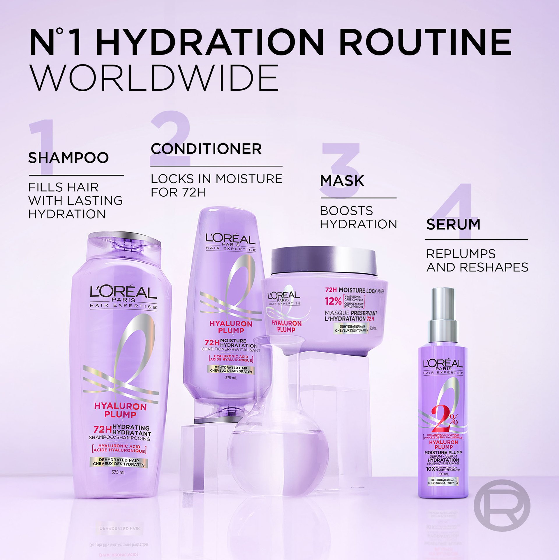 The complete hair moisturizing routine with shampoo, conditioner, mask and serum